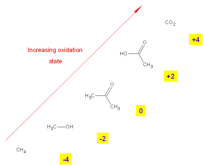 Energy from Fossil Fuels
